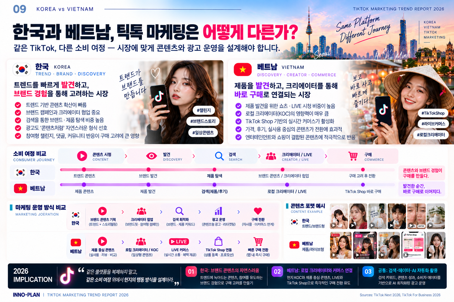 한국과 베트남 틱톡 마케팅 비교 infographics8